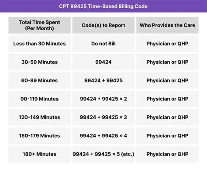 Can CPT 95886 be billed alone?