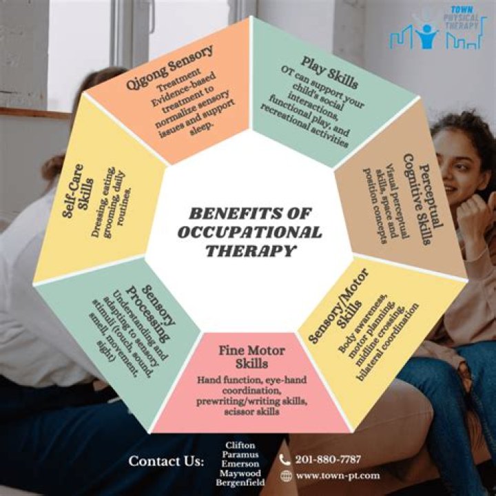 Can occupational therapists work internationally?