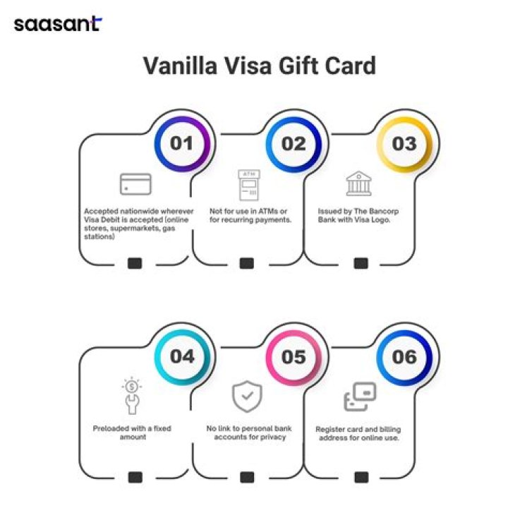 Can rebate Visa cards expire?