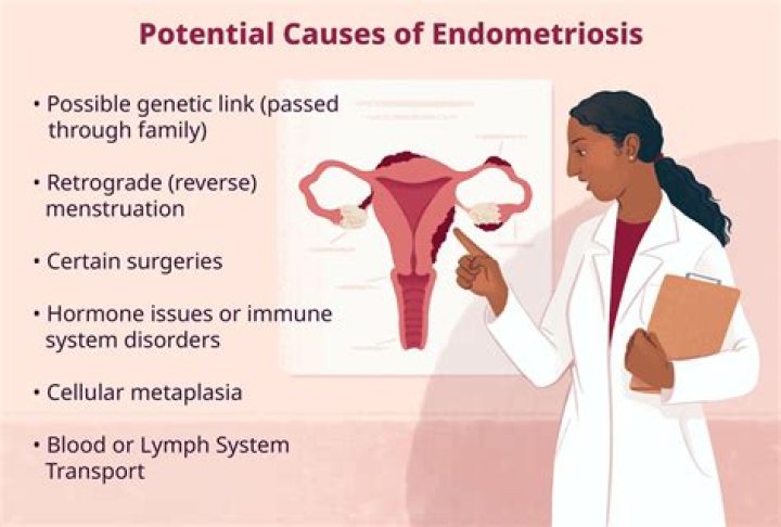 Does hysteria mean wandering uterus?