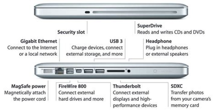 Does MacBook Pro 2011 have graphics card?