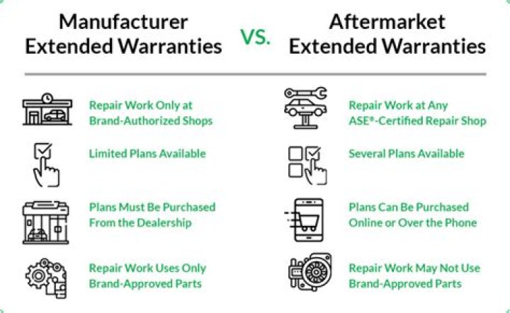 Does Polaris offer extended warranty?