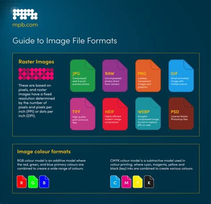 How do I associate file types in Chrome?