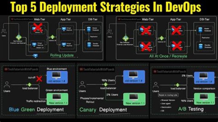 How do I deploy ZFS?