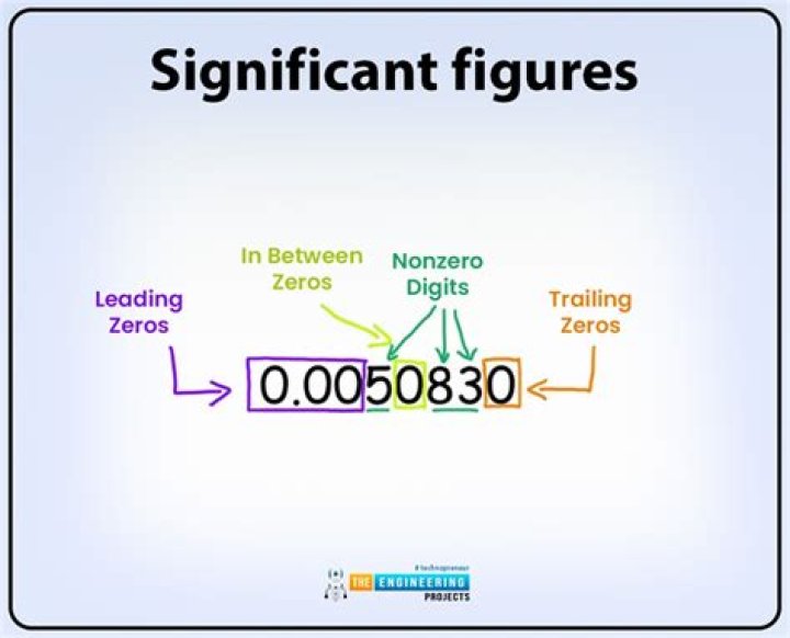 How do you find significant figures when subtracting?