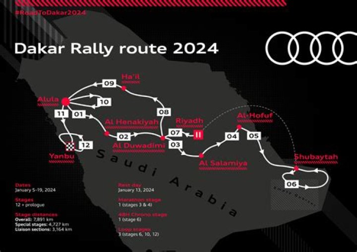 How far is Paris from Dakar race?