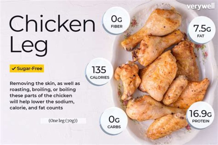 How many calories are in a chicken leg and thigh without skin?