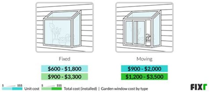 How much does a 2x6x8 cost?