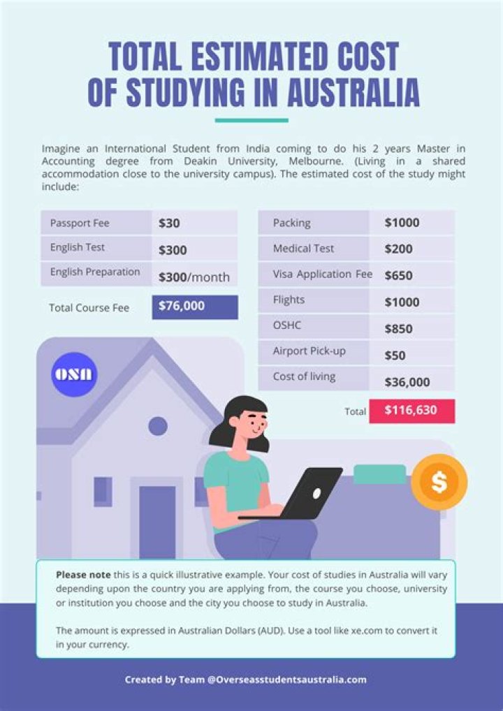 How much does it cost to study for Indian students in Japan?