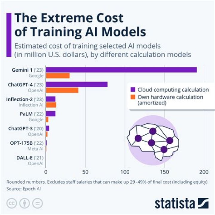 How much does Tableau training cost?