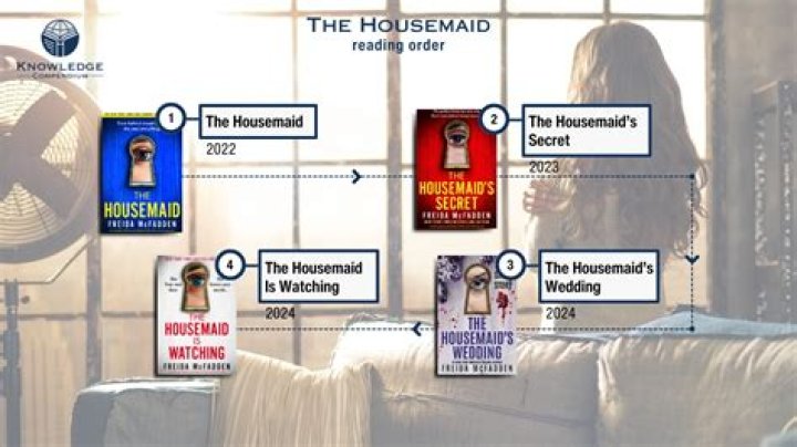 In what order should I read the House of Night series?
