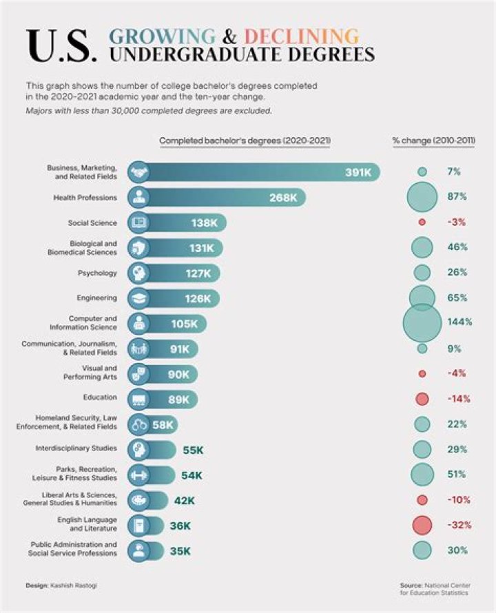 Is a degree in gerontology worth it?