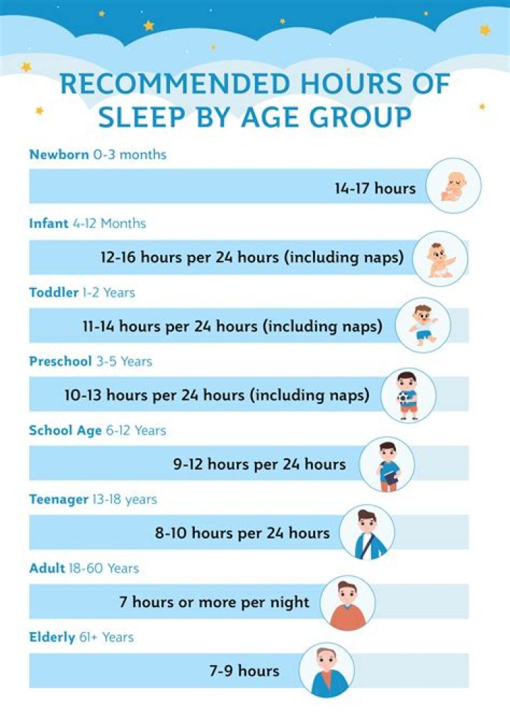 Is it better to get 3 hours of sleep or none at all?