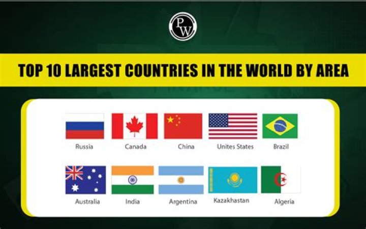 What are the top 3 biggest country?