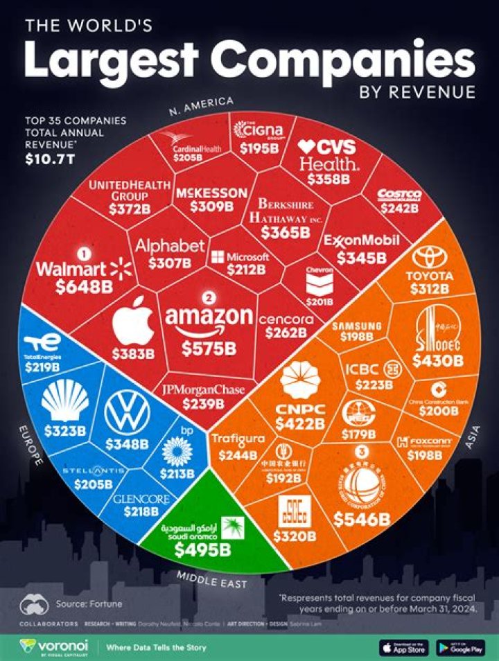 What companies are merging in 2021?