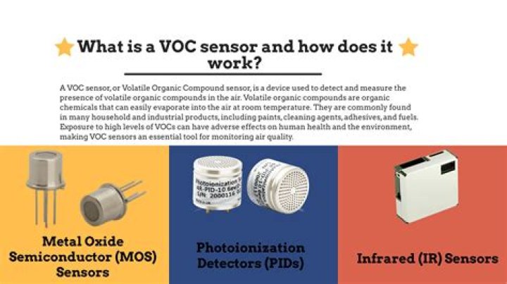 What defines a VOC?