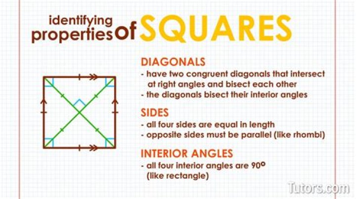 What does Square Inc do?