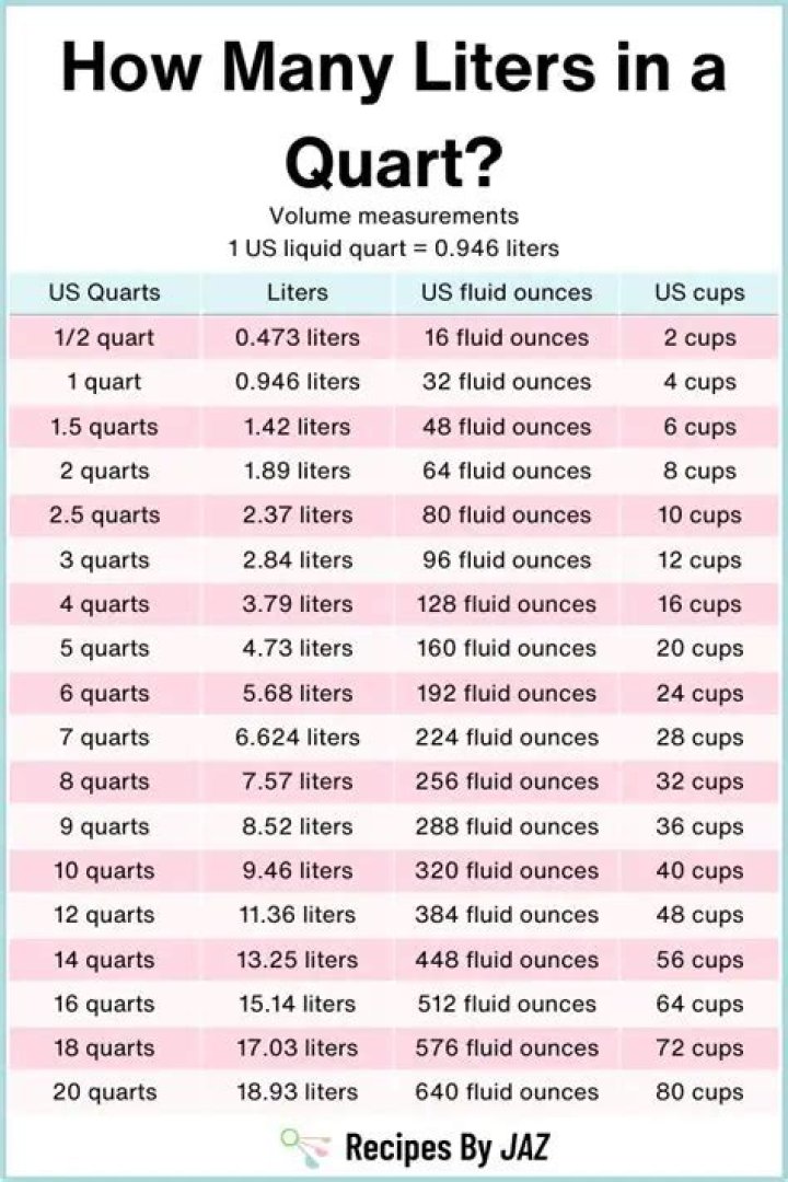 What is 1 quart equal to in Litres?
