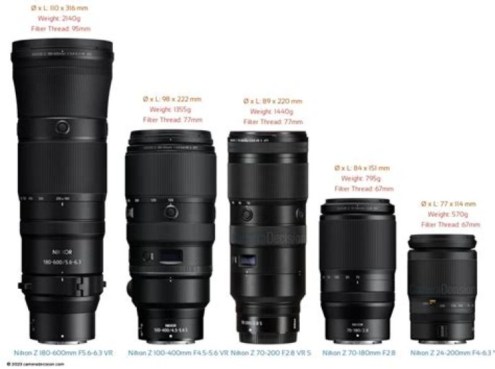What is 90mm lens good for?