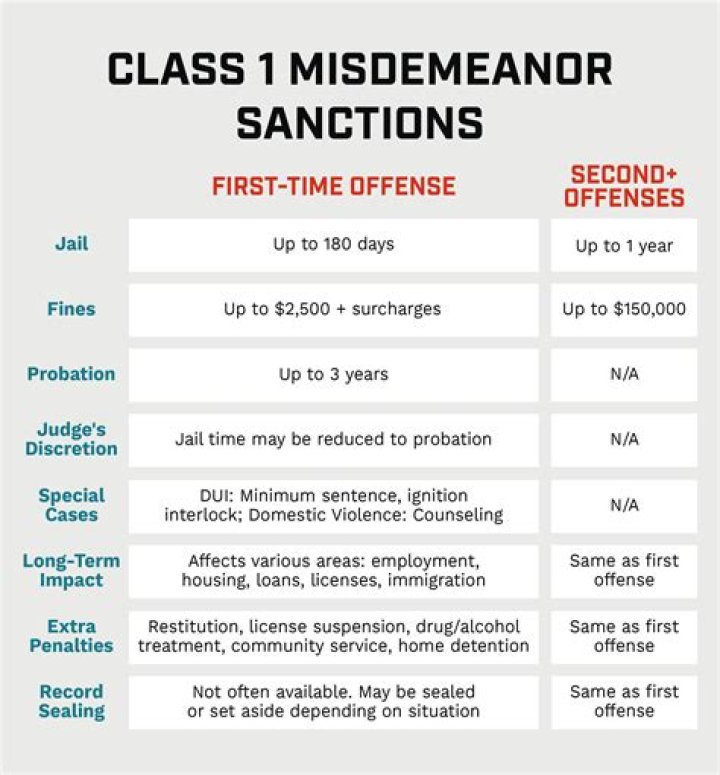 What is a Class A or B misdemeanor in CT?