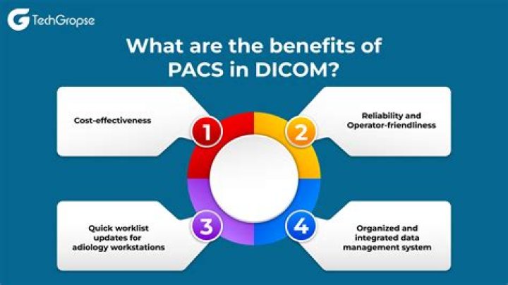 What is a Dicom PACS?