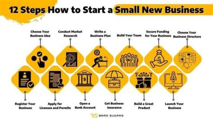 What is a good business to start in Massachusetts?