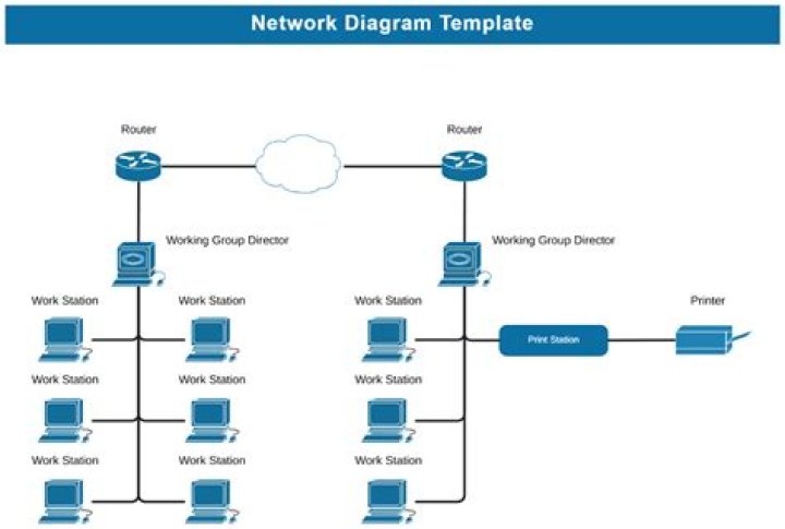 What is an example of a public network?
