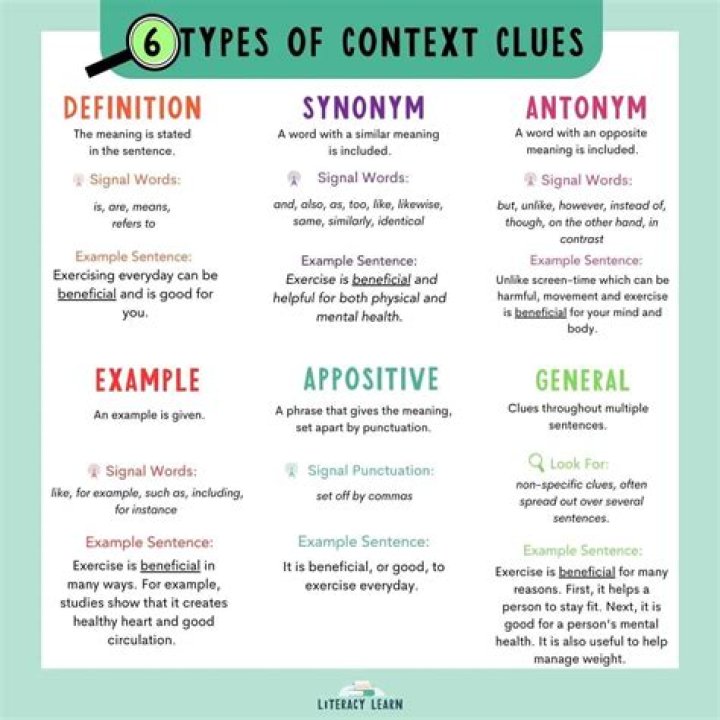 What is an example of a synonym context clue?