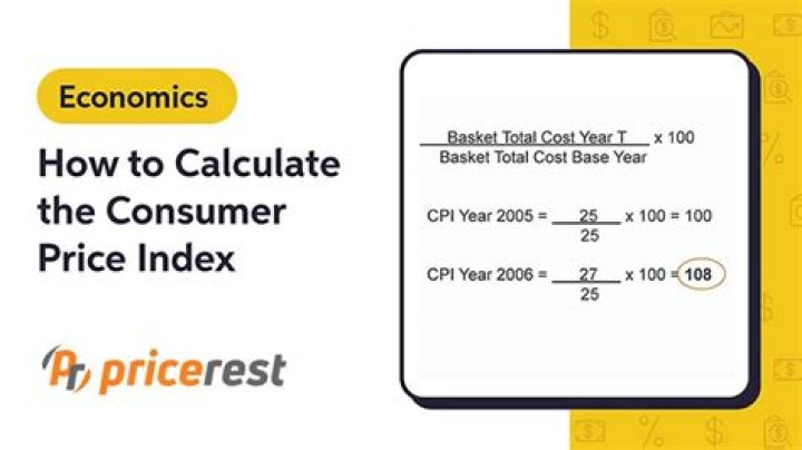 What is another word for Consumer Price Index?