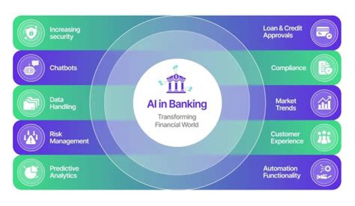 What is Hvcre in banking?