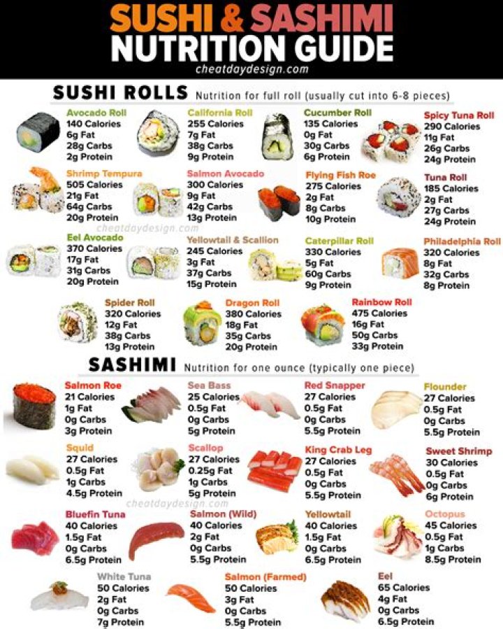 What is Kampachi sashimi?