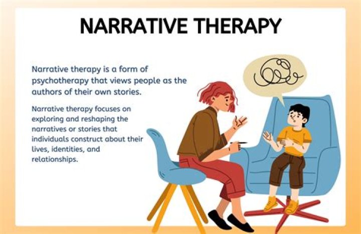 What is narrative according to Labov?