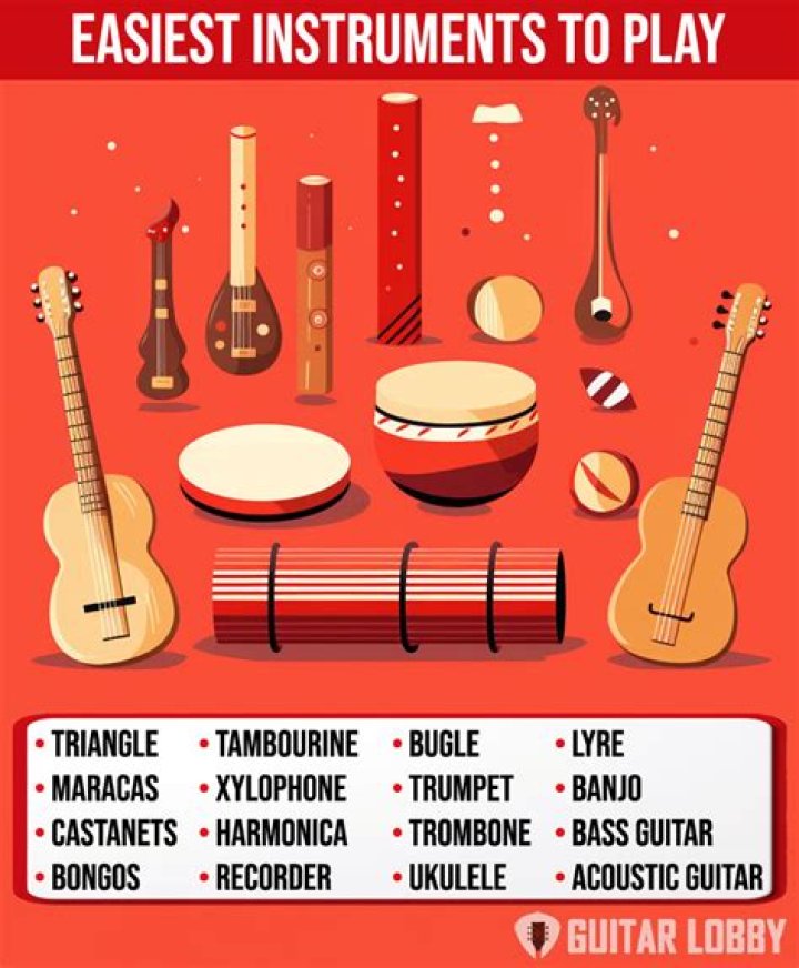 What is the easiest riff to play?