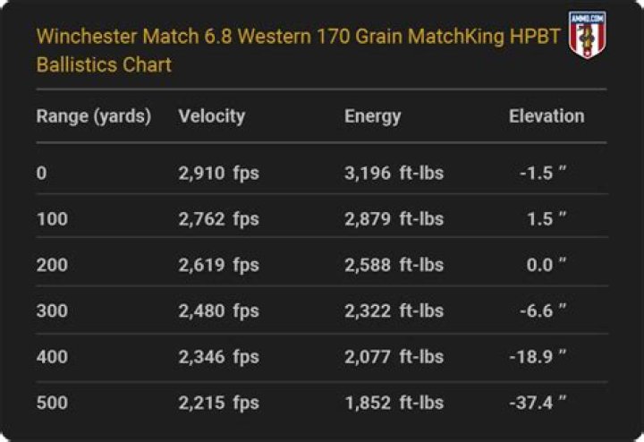 What is the effective range of a 270 Winchester?