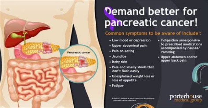 What is the youngest age for pancreatic cancer?