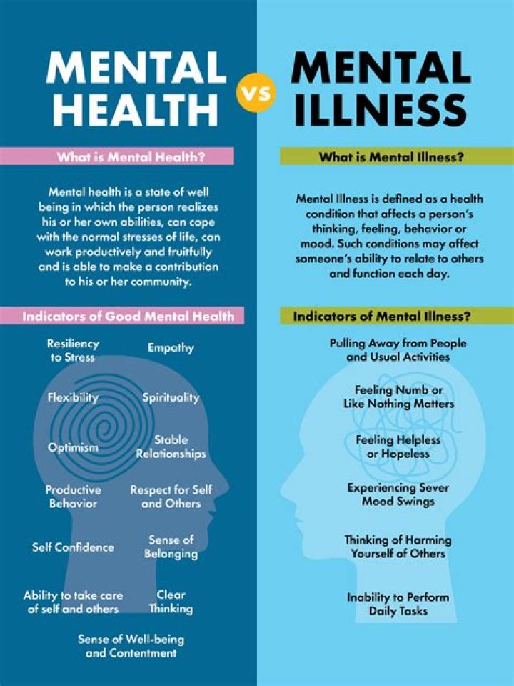What mental illness does zoella have?