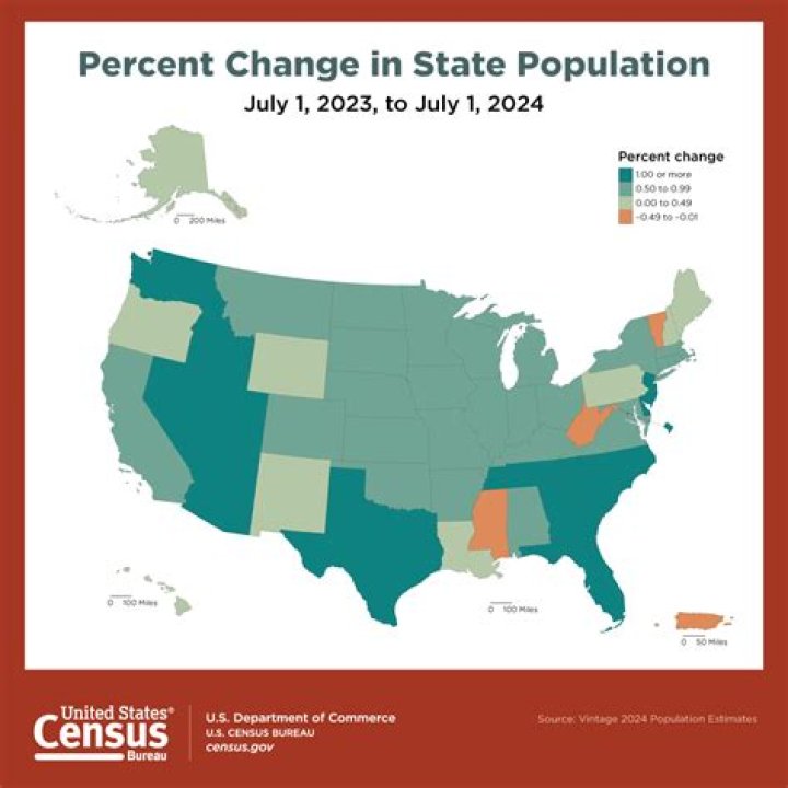 What percent of the US population lives in Wisconsin?
