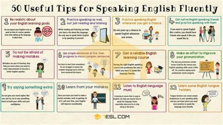 What should we do for fluently speaking English?