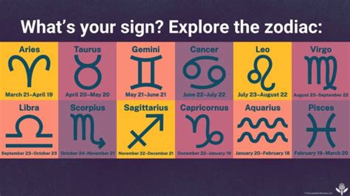 What star sign is 2nd July?
