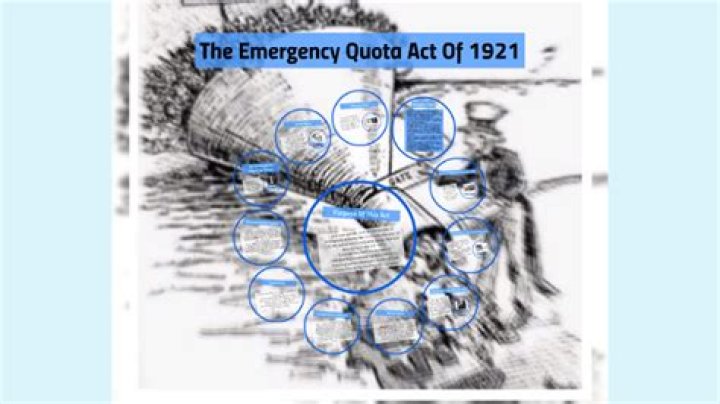 What was the Quota Act of 1920?