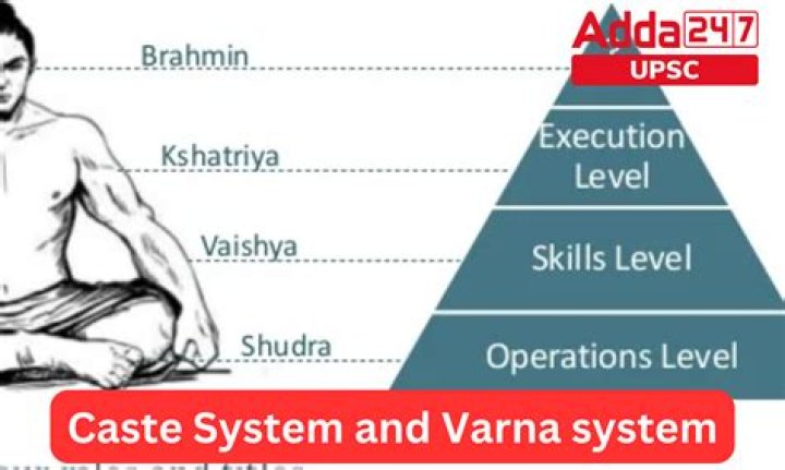 Which caste is Dogra?