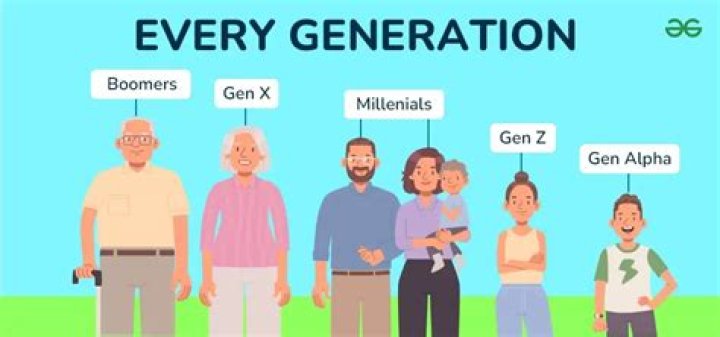 Which i5 Gen is best?