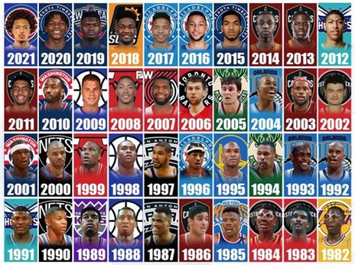 Who was the Number 1 pick in 2013 NBA draft?