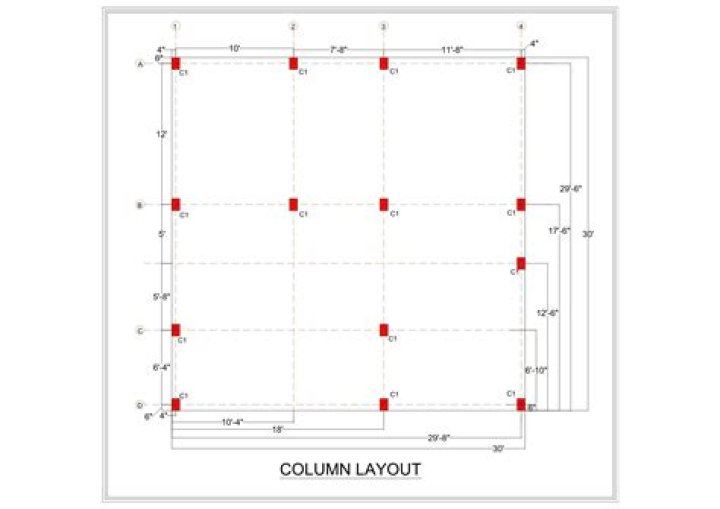 Why do people use 12-column layouts?